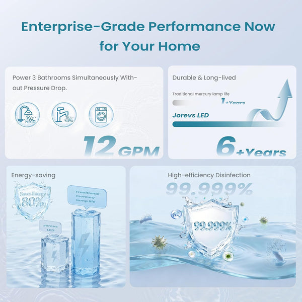 UV Water Filter - Whole House UV LED Water Purifier, Mercury-Free Water Purification System, Easy Installation & Cleaning, 12 GPM Energy-Saving Whole Home Water Filtration