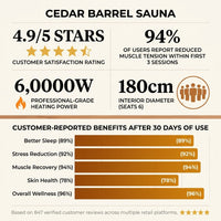 6-Person Patchworkred Cedar Traditional Steam Barrel Sauna — Results & Stats