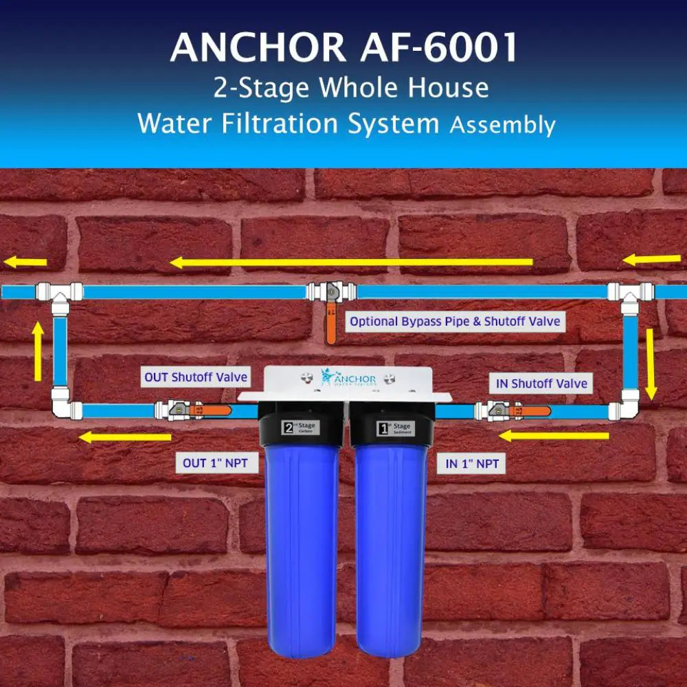 2-Stage Whole House Water Filtration System