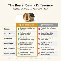 Outdoor Traditional Sauna, 4-6 Person Wooden Sauna, Steam Wet Wood Sauna with 220V with 6KW Heater, Sauna Stone, Thermometer — Comparison