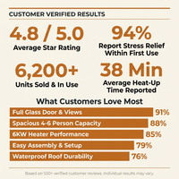 Outdoor Traditional Sauna, 4-6 Person Wooden Sauna, Steam Wet Wood Sauna with 220V with 6KW Heater, Sauna Stone, Thermometer — Results & Stats